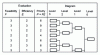 Figure 5 - Tree diagram construction process