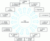 Figure 6 - Metamodel axes