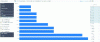 Figure 22 - List of CPCs, possible CPC choices (right side), possible combinations (left side)