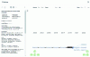 Figure 25 - Cited and citing patents