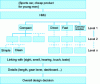 Figure 2 - Example of Kansei "Type I" engineering applied to the Mazda Miata – MX5