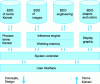 Figure 3 - KES model