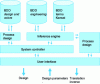 Figure 5 - Inverted KES structure