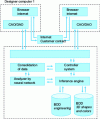 Figure 7 - Kansei Collaborative Engineering