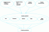 Figure 7 - Representation of the multivariate approach to creativity