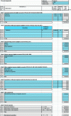 Figure 13 - Project estimate for company B (competitiveness cluster model)