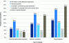 Figure 2 - Frequency and cooperation of French companies in R&D in 2012 (source: Ministry of Higher Education, Research and Innovation: www.enseignementsup-recherche.gouv.fr)