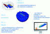 Figure 8 - Example of the maturation of a digital simulation technology