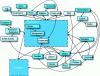 Figure 5 - Stakeholder constellation (Crédit SGS)