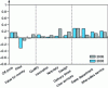 Figure 1 - Diagram of French goods (Crédit COE)