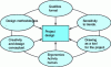 Figure 1 - Design for the engineer