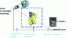 Figure 19 - Formal creativity and functional constraints (Credit D. Lassmann)