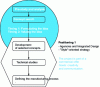 Figure 20 - Design positioning (Crédit Dereims, Rouvrais, Magnon)