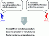 Figure 21 - CAD and CAD/CAM challenges