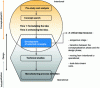 Figure 23 - Critical stage