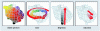 Figure 1 - Color solid grouping 3 of the dimensions present in a color sensation