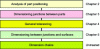 Figure 1 - QUICK GPS rating method