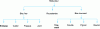 Figure 3 - Mechanism graph