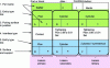 Figure 6 - Housing positioning table