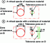 Figure 19 - Virtual parts