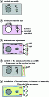 Figure 22 - Position with reference to minimum material