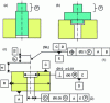 Figure 46 - Specification and reference on a situation element