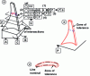 Figure 9 - Lines on any surface