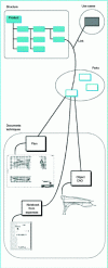 Figure 1 - Bill of materials logic