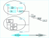 Figure 3 - BOM structure