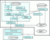 Figure 1 - Status of a textual requirement