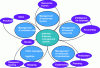 Figure 8 - Functions of an ERP-type information system