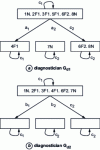 Figure 13 - Local diagnostics for the model shown in figure 12