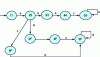 Figure 12 - Synchronous composition ...