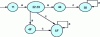 Figure 14 - Local diagnostician D2