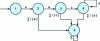 Figure 20 - Local augmented model ...