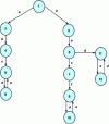 Figure 3 - Example of a global system model