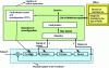 Figure 1 - Architecture of a supervision system