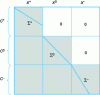 Figure 10 - Canonical decomposition of a physical system