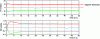 Figure 25 - Robust residue response in normal operation