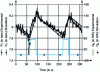 Figure 17 - Boiler model validation