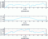 Figure 20 - Detectable fault rate YRz1, introduced fault profile and residue reaction r2