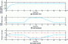 Figure 21 - Detectable value of water leakage in the boiler, profile of the fault introduced and reaction of the residual r3