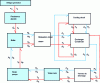 Figure 3 - Bond graph à mots de l'installation