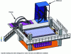 Figure 12 - Simulation of stiffener and harrow assembly station