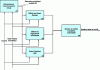 Figure 16 - Automated system design approach