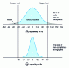 Figure 2 - Process capability