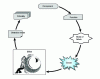 Figure 1 - FMECA process