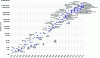 Figure 17 - Moore's Law: evolution of the number of transistors on an integrated circuit between 1970 and 2018 (source: Our World in Data, https://ourworldindata.org/technological-progress)