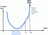 Figure 10 - Principle of a gradient descent algorithm