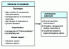 Figure 4 - Project-anticipation stage